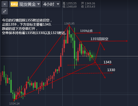 楚兮佩：1.29非農來襲將扭轉局勢？日內建議及非農前瞻