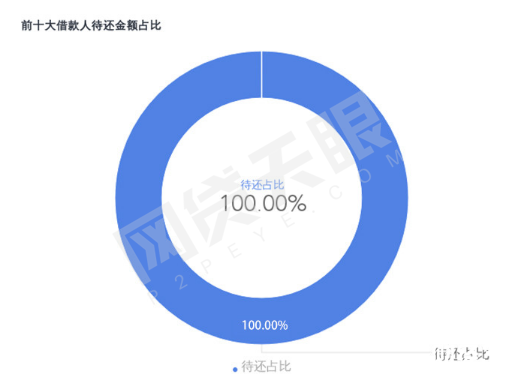 備案路上，超標資產成最大“攔路虎”