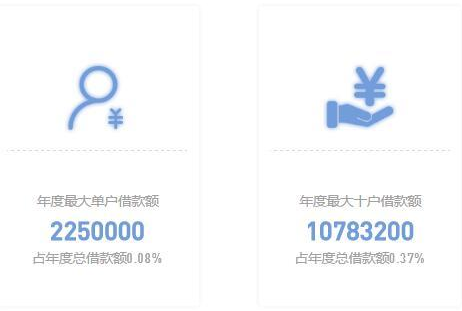 備案路上，超標資產成最大“攔路虎”