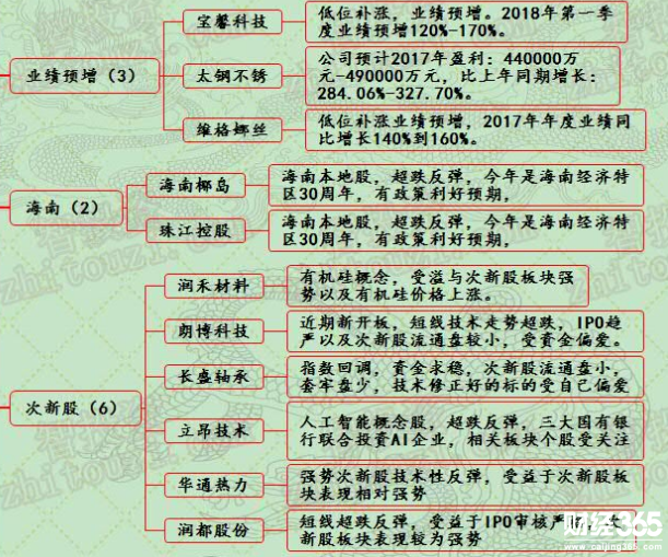 漲停個股分析