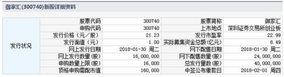御家匯新股申購