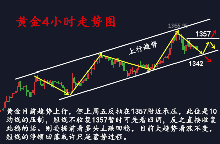 金析妍：1.29黃金小區間徘徊多空單何解？美盤黃金走勢分析