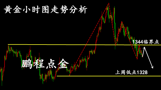 鵬程點金1.30黃金操作建議，美經濟回暖美元止跌反彈多單怎么辦？