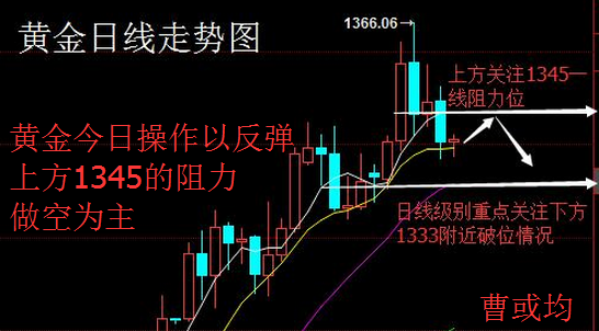 曹或均：1.30 黃金低點不斷下移中 重大利空消息又臨近