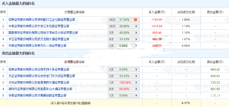 易見股份