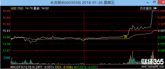 永吉股份