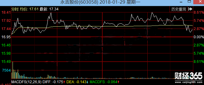 永吉股份