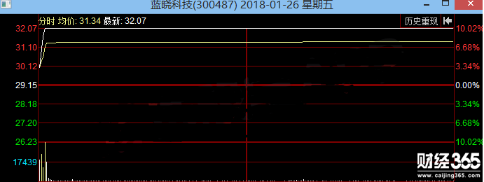 藍曉科技