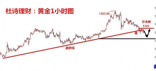 杜詩(shī)理財(cái)：1.30黃金原油雙雙跳水！關(guān)注區(qū)間修整。