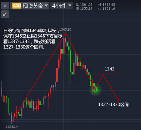 楚兮佩：1.30黃金多頭兵敗如山倒，日內操作建議及分析