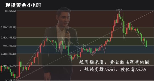 1.30黃金多頭如籠中困獸！1340一破空頭如魚得水？