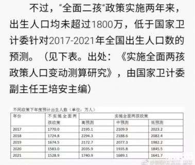 來(lái)看看低生育率背后的恐慌和慘烈
