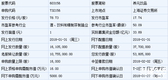 養(yǎng)元飲品新股申購