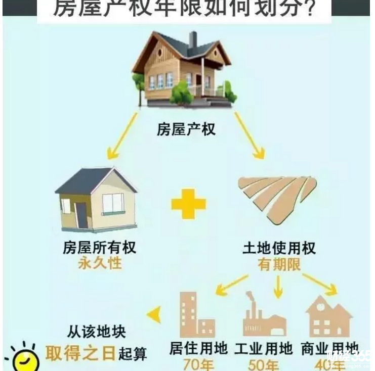 產權劃分