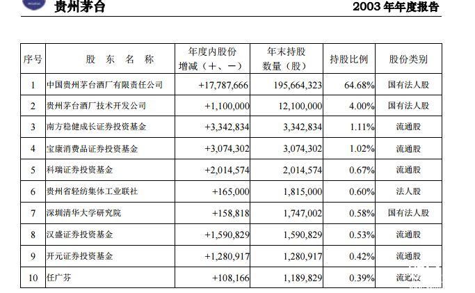 股票市場資料圖