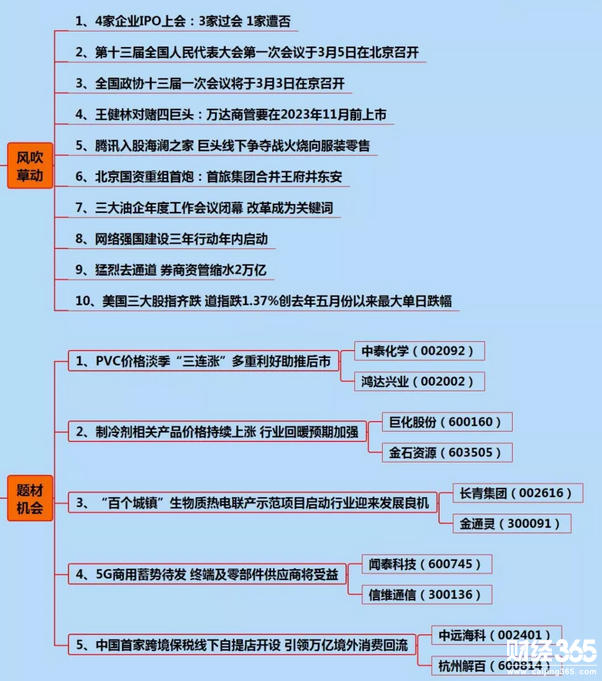 財經早參題材機會