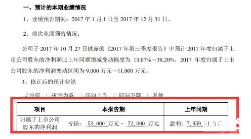 　這家公司扇貝又跑了 4萬股東預(yù)虧5億