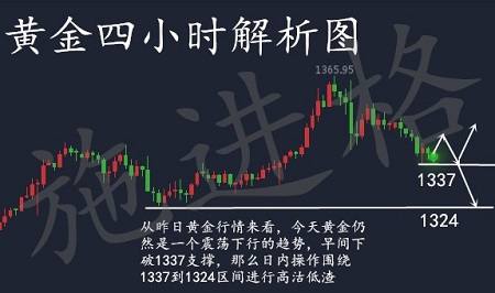 施進格：1.31國情咨文導致金價大跳水，黃金今日操作建議