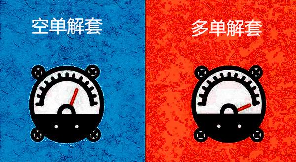  雷子構：1.31黃金早盤看震蕩，多空單解套策略