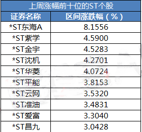 ST概念股