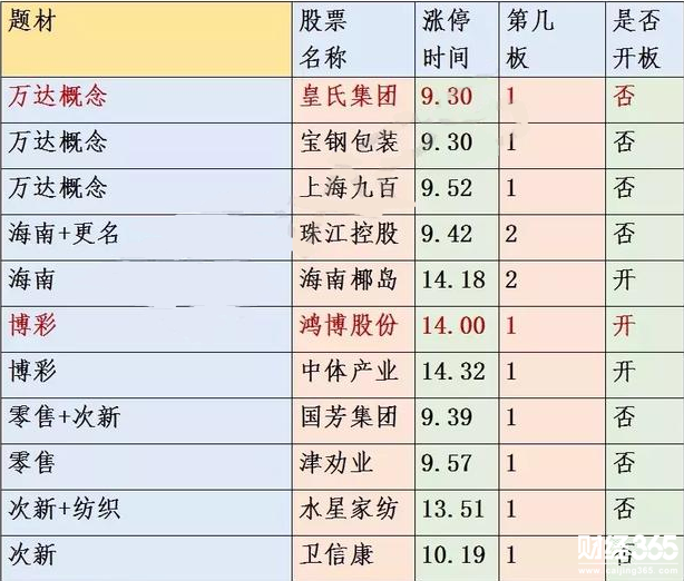 漲停分析