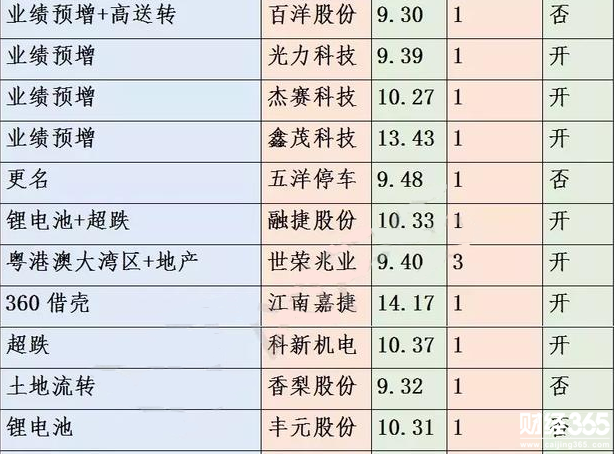 漲停分析