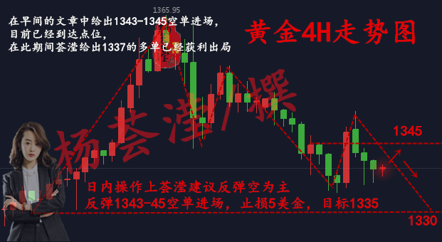 楊薈瀅：1.31美聯儲倒計時，空單進去就是賺，晚間行情分析