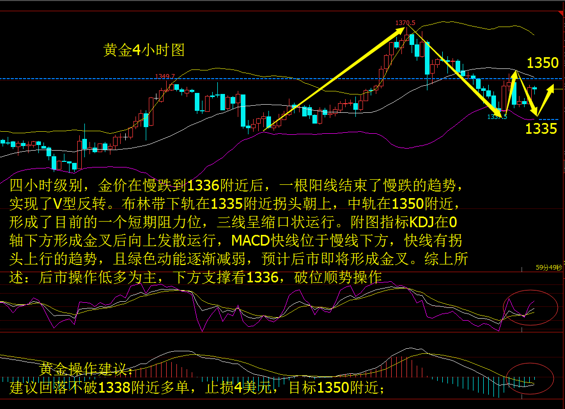 金源財神：1.31美聯儲聯手EIA，晚間黃金原油操作詳情