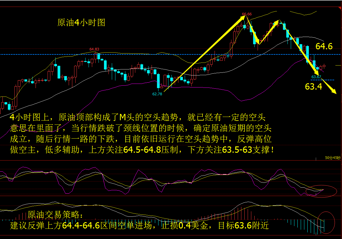 金源財神：1.31美聯儲聯手EIA，晚間黃金原油操作詳情