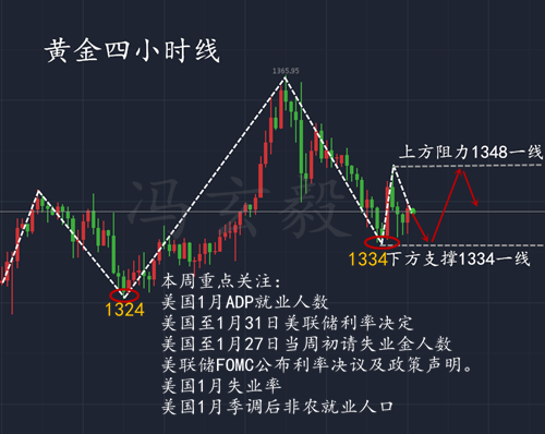 1.31月線收官黃金多空難辨晚間小非農(nóng)+美聯(lián)儲利率決議如何布局？