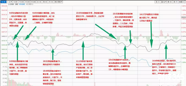 股市大盤行情走勢圖