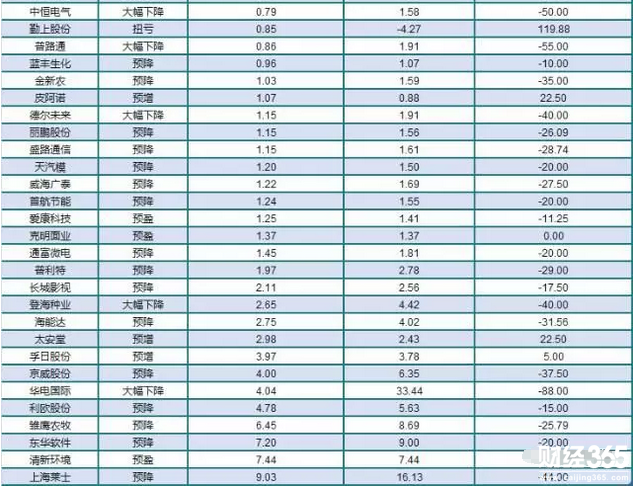 70家公司業績