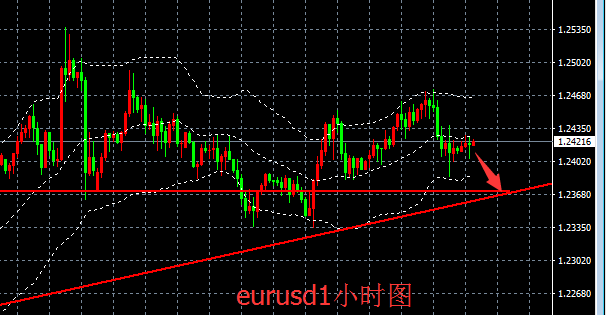 宮世泰：2.1日EURUSD 行情走勢分析，重點關注周五非農