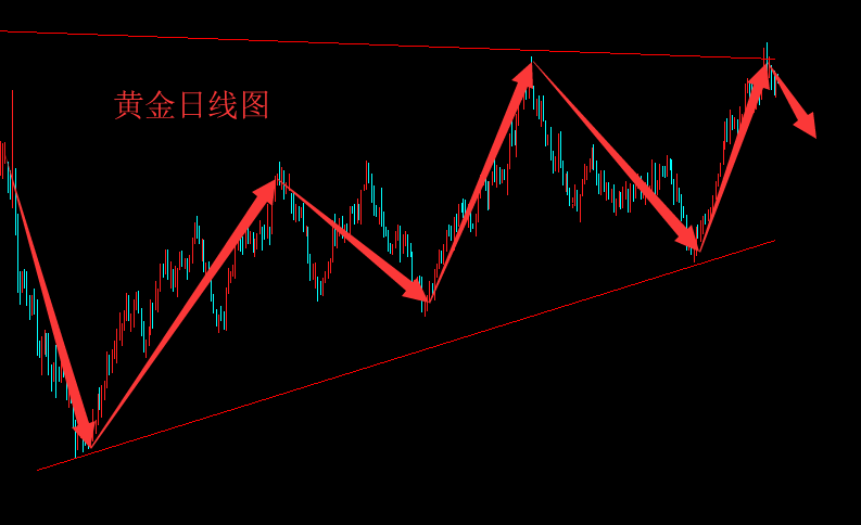 辰皓博金：美聯儲扶持美元 黃金倫敦金承壓下行
