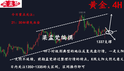 2.1黃金暴漲暴跌后期走勢如何？日內操作策略