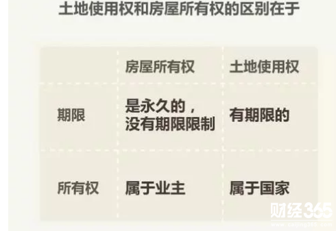 50年產權與70年產權相比，有什么區別呢?