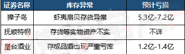 存貨項目