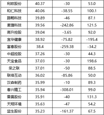 流通股東信托扎堆