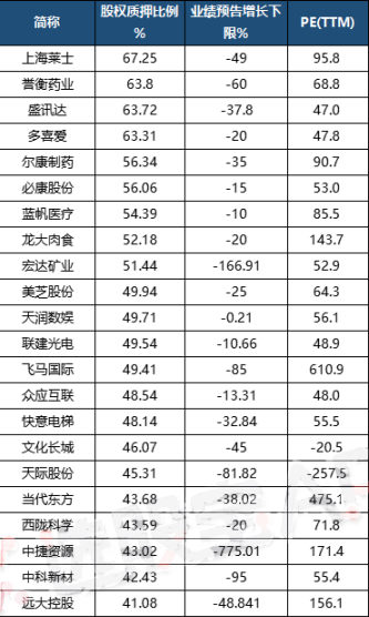 流通股東信托扎堆