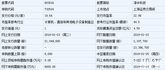 淳中科技上市