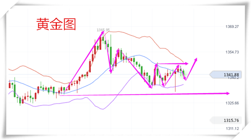 樂庸建：2.1黃金黃金多空暴利迎非農，回踩就是多