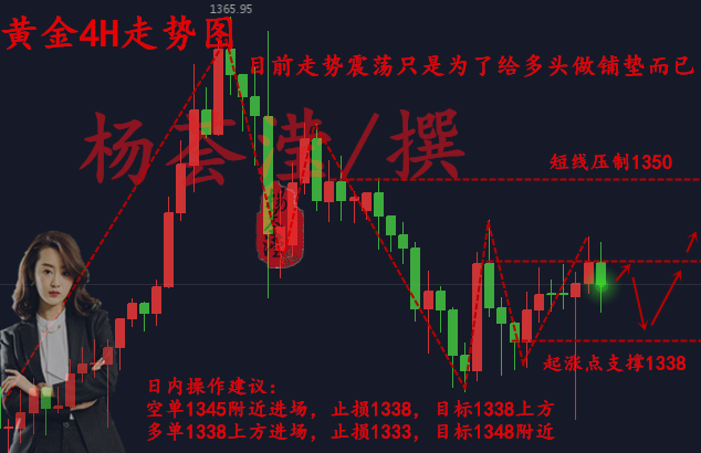楊薈瀅：2.1美聯儲拉下帷幕，今晚初請黃金能否在創輝煌