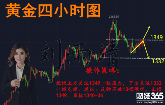 劉雨靖：2.1美聯儲放鷹派黃金V型反彈重拾升勢，黃金操作建議