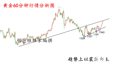 胡芝雅：2.1金市多頭能否崛起？歐盤黃金行情分析及操作建議