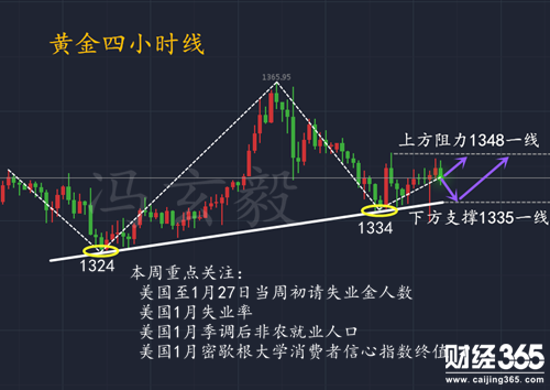  馮玄毅：2.1美聯儲加息決議為何暴跌暴漲？萬金利潤輕松斬獲