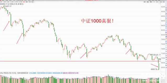 中證1000