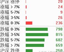 漲跌幅