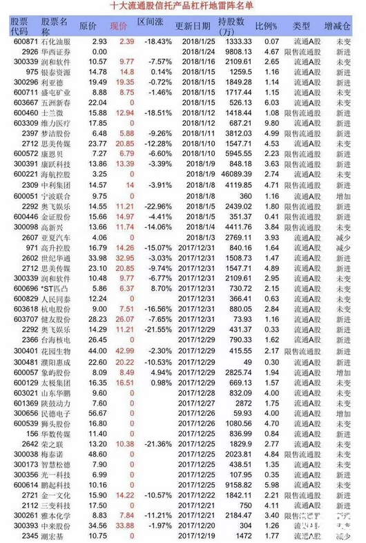 十大流通股名單