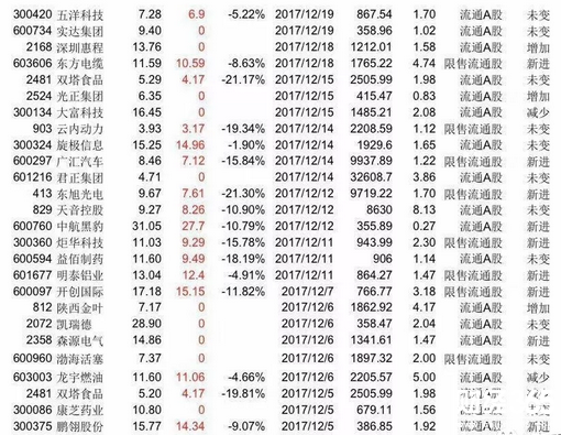 十大流通股名單