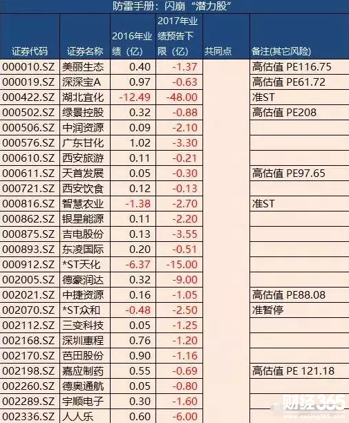閃崩潛力股
